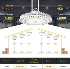 Ihbng-ufo-150w Kukuppo Ihbng-ufo-150w/200w/240w Ufo Led High Bay Light 150w 200w 240w Dimmable Industrial Warehouse Ul&dlc