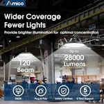 Amico 200W 10 Pack Ufo Led High Bay 28,000LM 5000K Lights. Fixed Price $449.98.